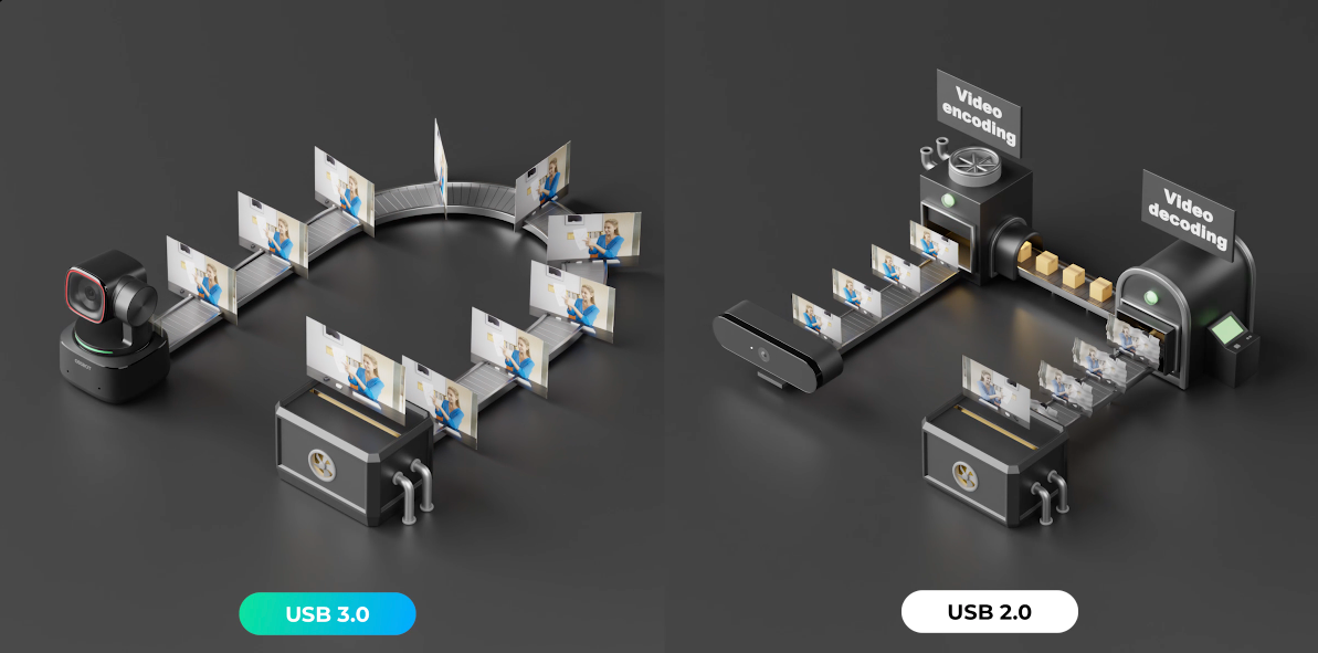 Tiny 2 Webcam - USB 3.0
