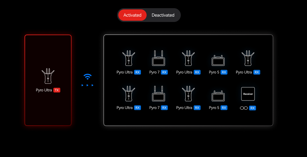 Pyro Ultra - Link Infinite