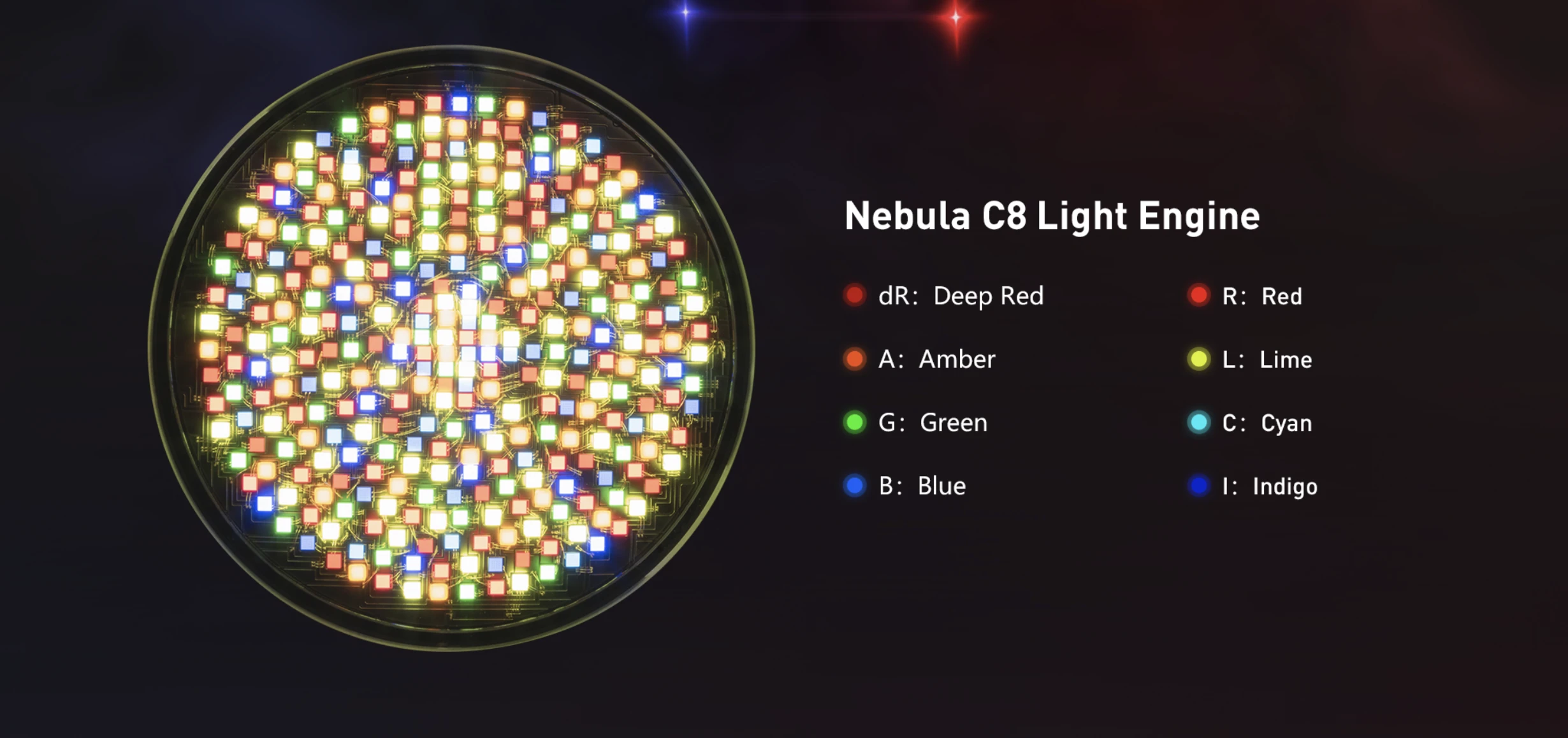 Evoke 150C & 600C: ทุกสิ่งที่คุณต้องรู้เกี่ยวกับ Nebula C8 Light Engine 1 Evoke 150C & 600C - Nebula C8 Light Engine