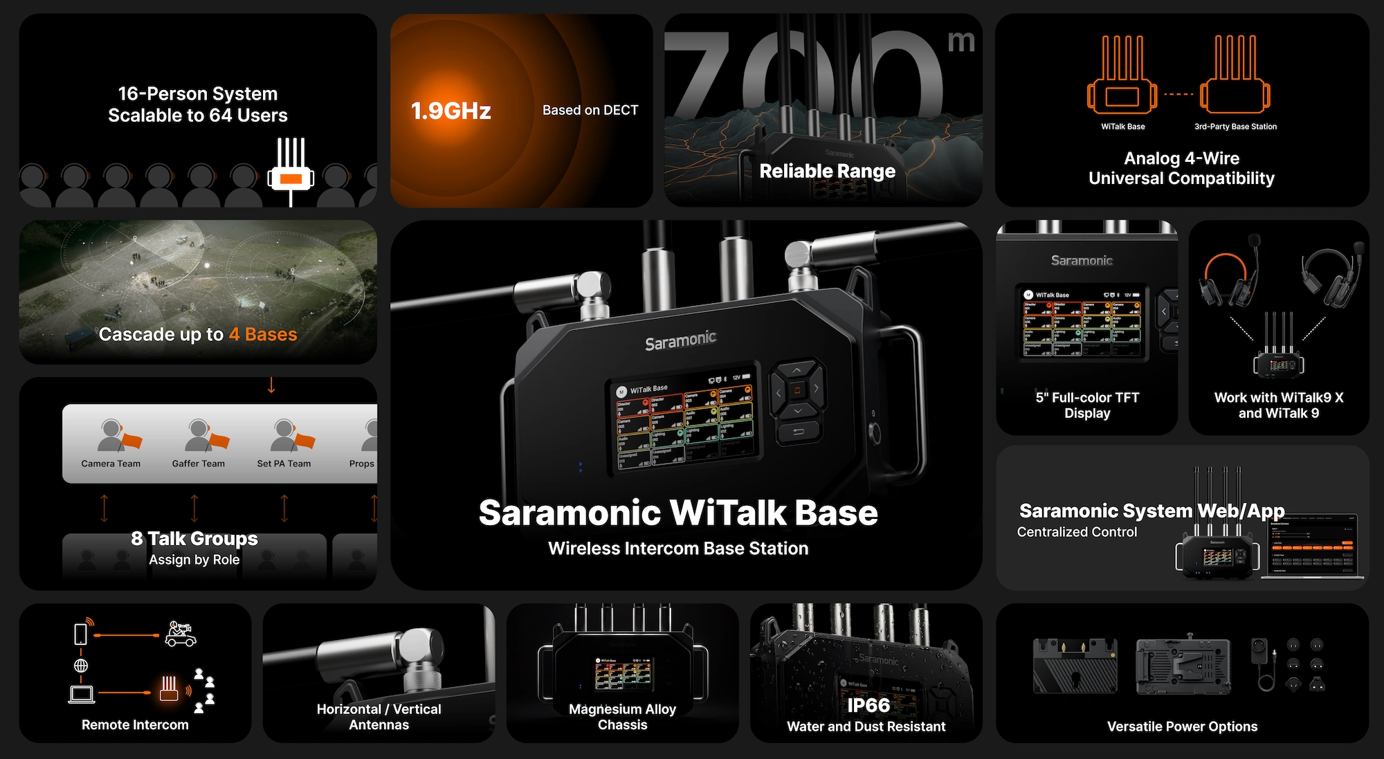 WiTalk Base - Overview