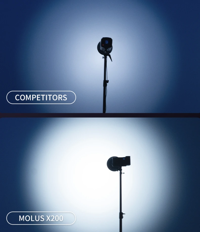 ไฟ ZHIYUN MOLUS X200 - Optical Technology