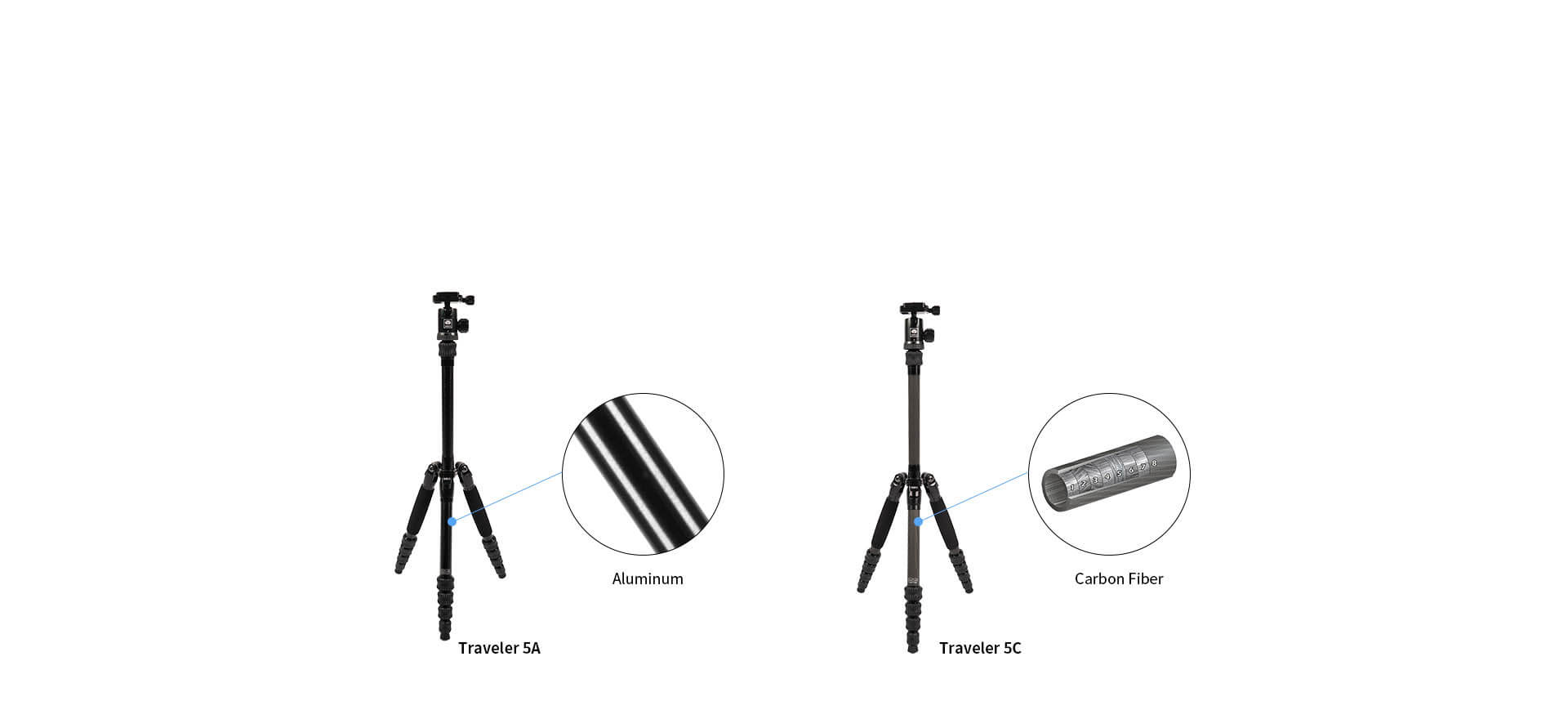 เทคนิคใช้ขาตั้งกล้องถ่ายวิวในที่แสงน้อยและลมแรง สำหรับช่างภาพสาย Landscape 2 ขาตั้งกล้อง Sirui Traveler